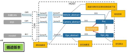 MDC功能软件中的归控算法 融合人工智能理论与算法软件开发的新范式
