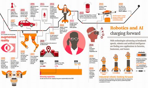 从AI发展时间表看人工智能的历史 理论与算法的演进之路