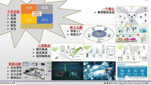 智能制造理论体系架构中的人工智能理论与算法软件开发