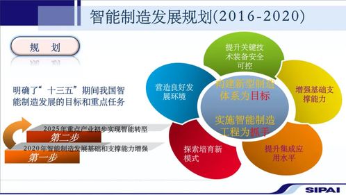 智能制造发展战略及应用实践 人工智能理论与算法软件的双轮驱动